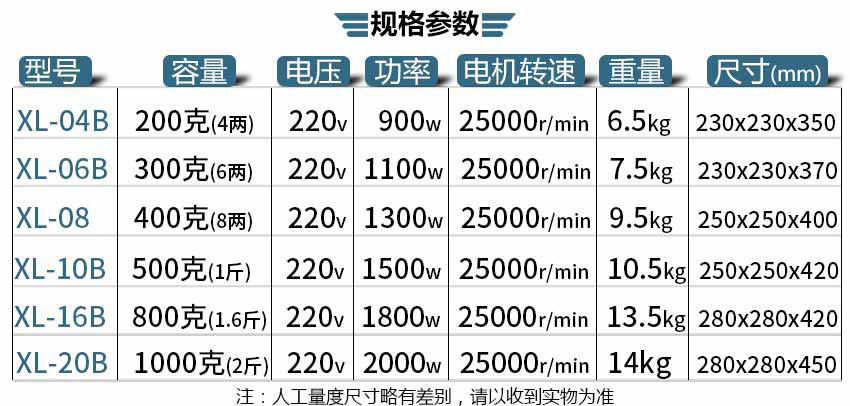 小型粉碎機參數