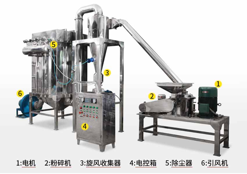 超微粉碎機組結構